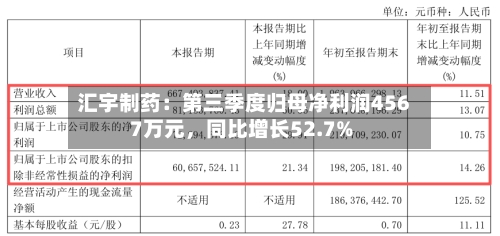 汇宇制药:第三季度归母净利润4567万元,同比增长52.7%