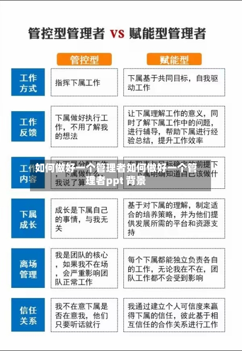 如何做好一个管理者如何做好一个管理者ppt 背景