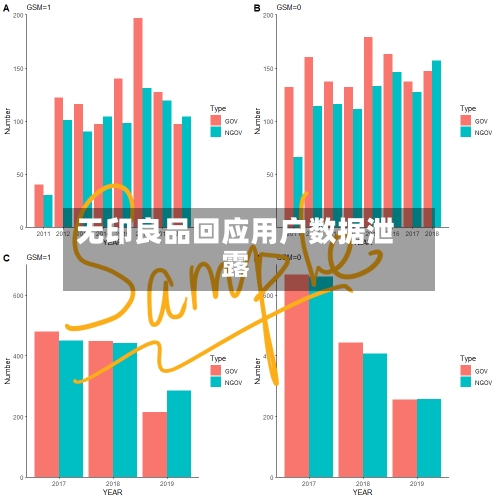 无印良品回应用户数据泄露