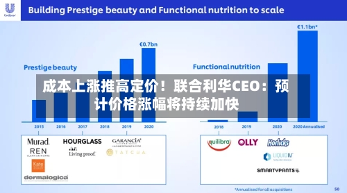 成本上涨推高定价!联合利华CEO:预计价格涨幅将持续加快