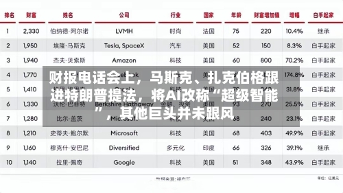 财报电话会上,马斯克、扎克伯格跟进特朗普提法,将AI改称“超级智能”,其他巨头并未跟风