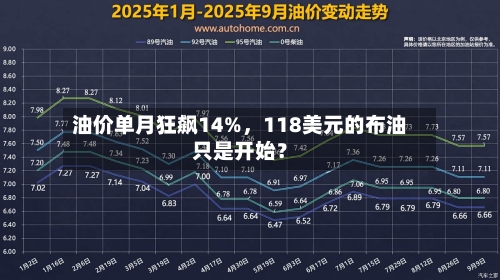 油价单月狂飙14%,118美元的布油只是开始?