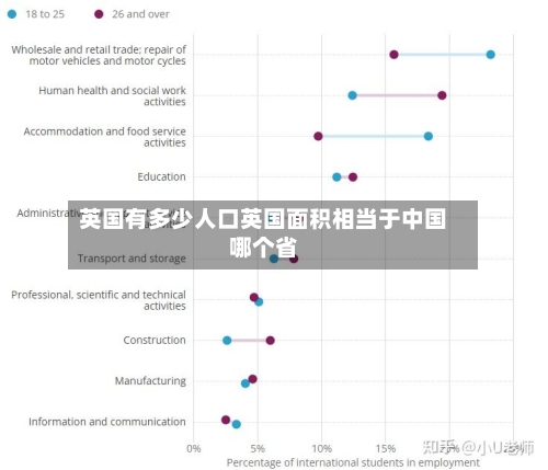 英国有多少人口英国面积相当于中国哪个省