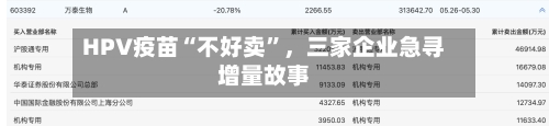 HPV疫苗“不好卖”,三家企业急寻增量故事