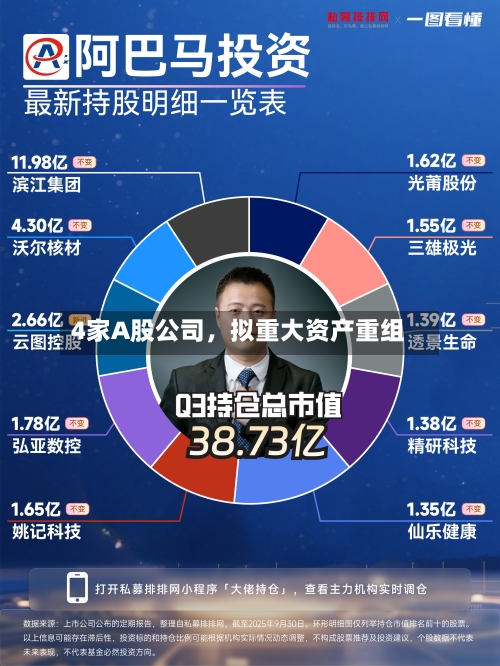 4家A股公司,拟重大资产重组