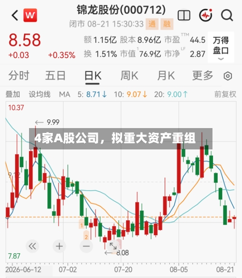 4家A股公司,拟重大资产重组