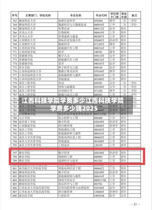江西科技学院学费多少江西科技学院学费多少钱2025