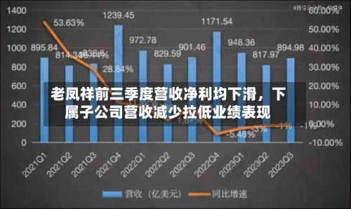 老凤祥前三季度营收净利均下滑,下属子公司营收减少拉低业绩表现