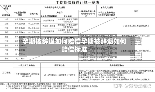 孕期被辞退如何赔偿孕期被辞退如何赔偿标准
