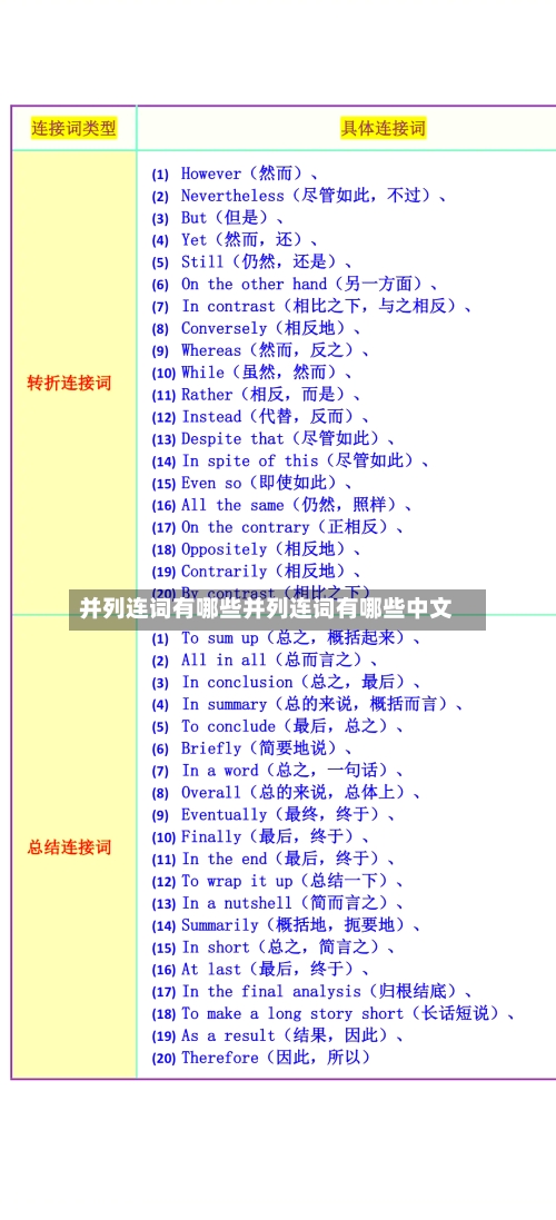 并列连词有哪些并列连词有哪些中文