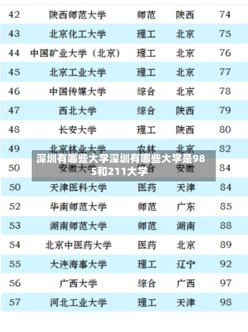 深圳有哪些大学深圳有哪些大学是985和211大学
