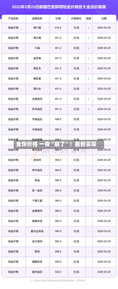 金饰价格 一夜“崩了”!最新实探