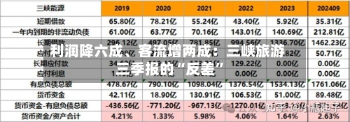 利润降六成、客流增两成:三峡旅游三季报的“反差”